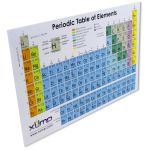 Buy Periodic Table of Elements Reference Cards - Pack of 10.